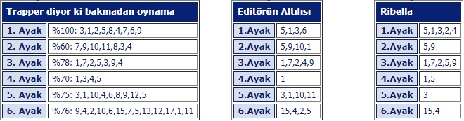 27 Temmuz 2019 Cumartesi İstanbul at yarışı tahminleri