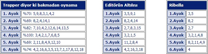 27 Temmuz Cumartesi 2019 izmir at yarışı tahminleri