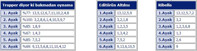 27 Ağustos 2019 Salı Ankara At Yarışı Tahminleri