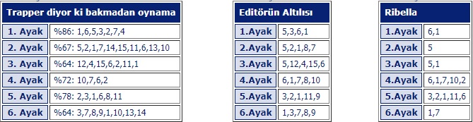 27 Ağustos 2019 Salı Elazığ At Yarışı Tahminleri