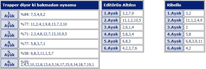 27 Eylül 2019 Cuma Bursa At Yarışı tahminleri