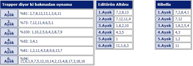 27 Eylül Cuma İstanbul At Yarışı Tahminleri