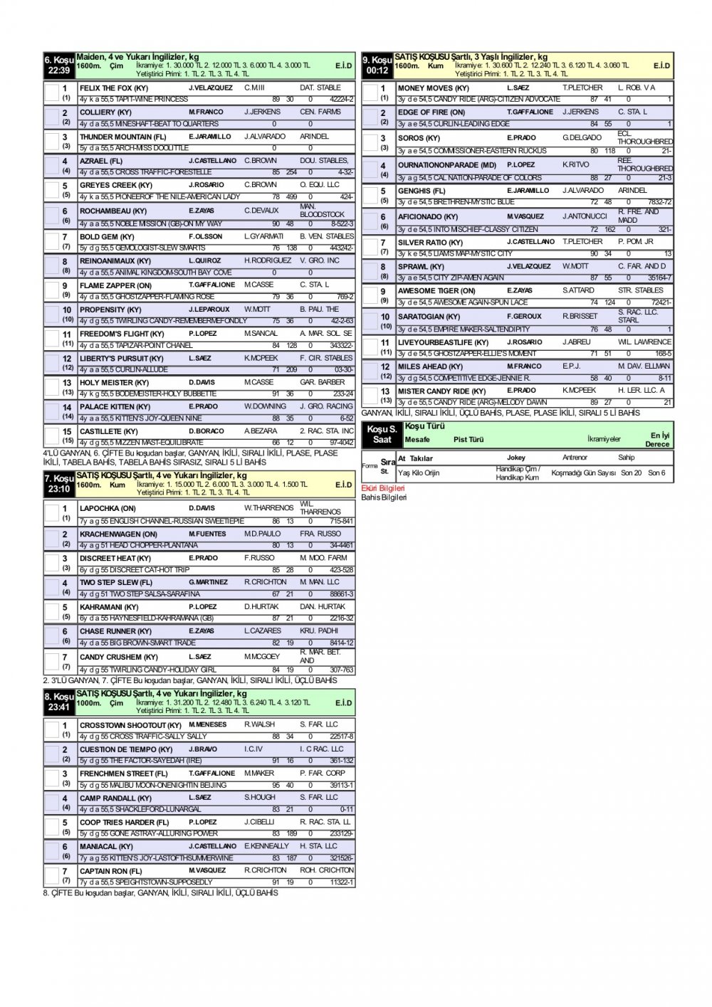 27 Mart 2020 Cuma Gulfstream Park At Yarışı Programı