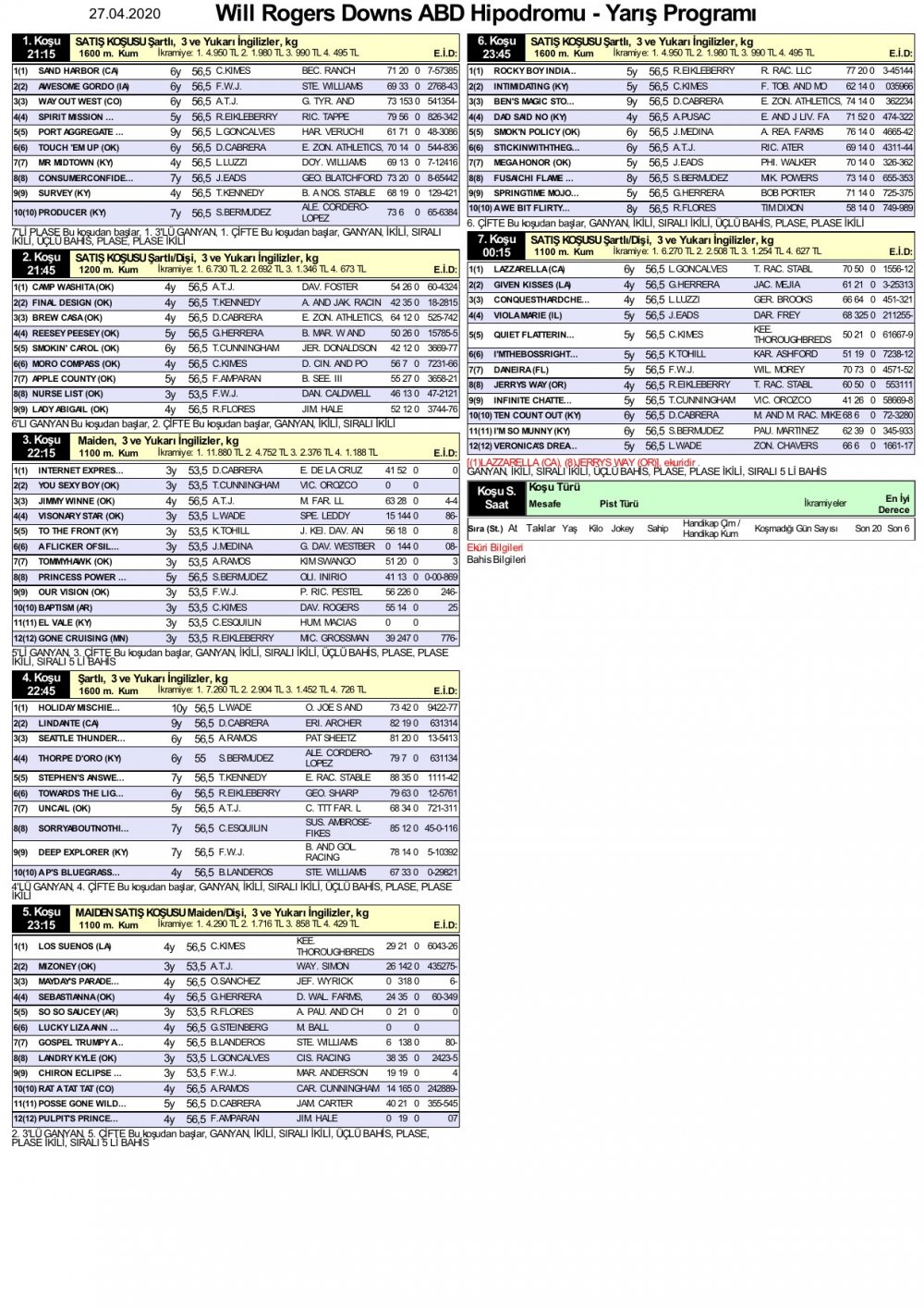 27 Nisan 2020 Pazartesi Will Rogers Downs ABD (Amerika Birleşik Devletleri) At Yarışı Programı