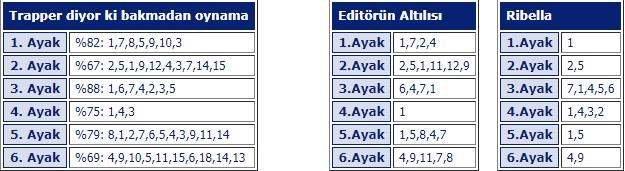 28 Mart 2019 Perşembe İzmir At Yarışı Tahminleri