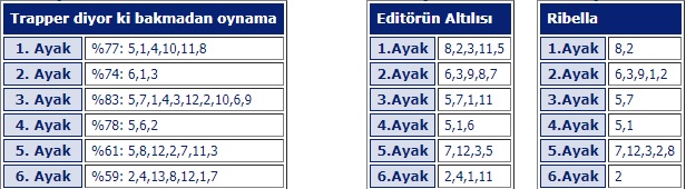 28 Mart 2019 Perşembe Şanlıurfa At Yarışı Tahminleri