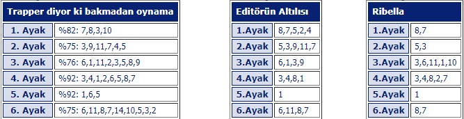 28 Nisan 2018 Cumartesi Ankara At Yarışı Tahminleri