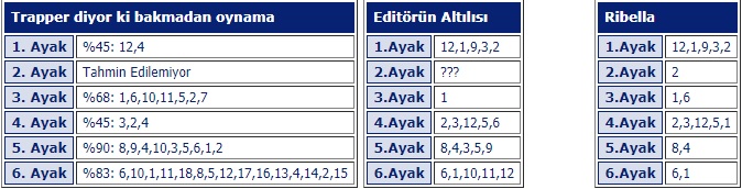 28 Nisan 2018 Cumartesi İzmir At Yarışı Tahminleri