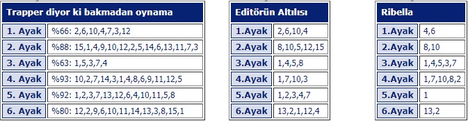 28 Mayıs 2019 Salı Ankara At Yarışı Tahminleri