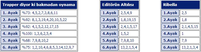 28 Eylül Cumartesi 2019 izmir at yarışı tahminleri