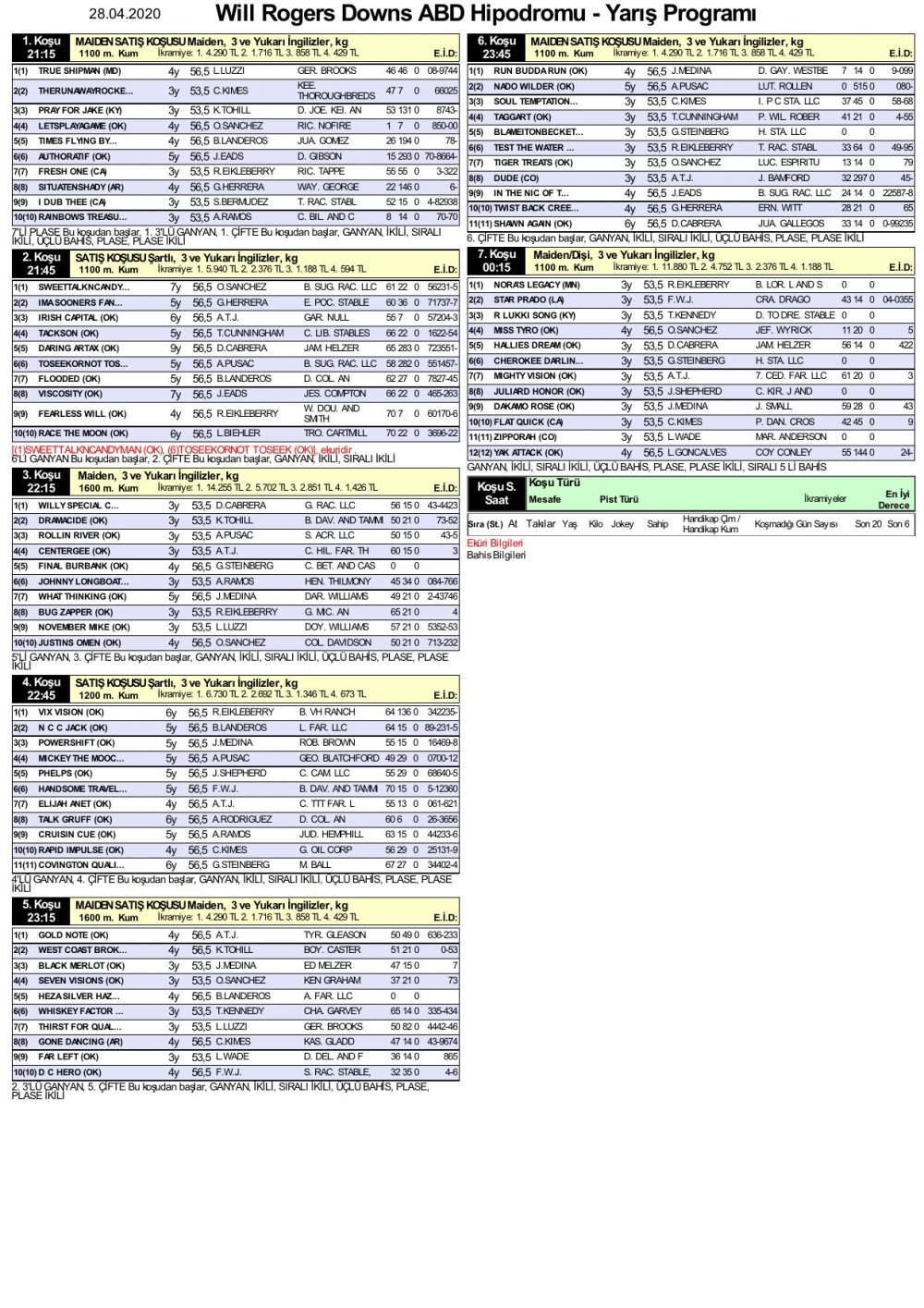 28 Nisan 2020 Salı Will Rogers Downs ABD (Amerika Birleşik Devletleri) At Yarışı Programı