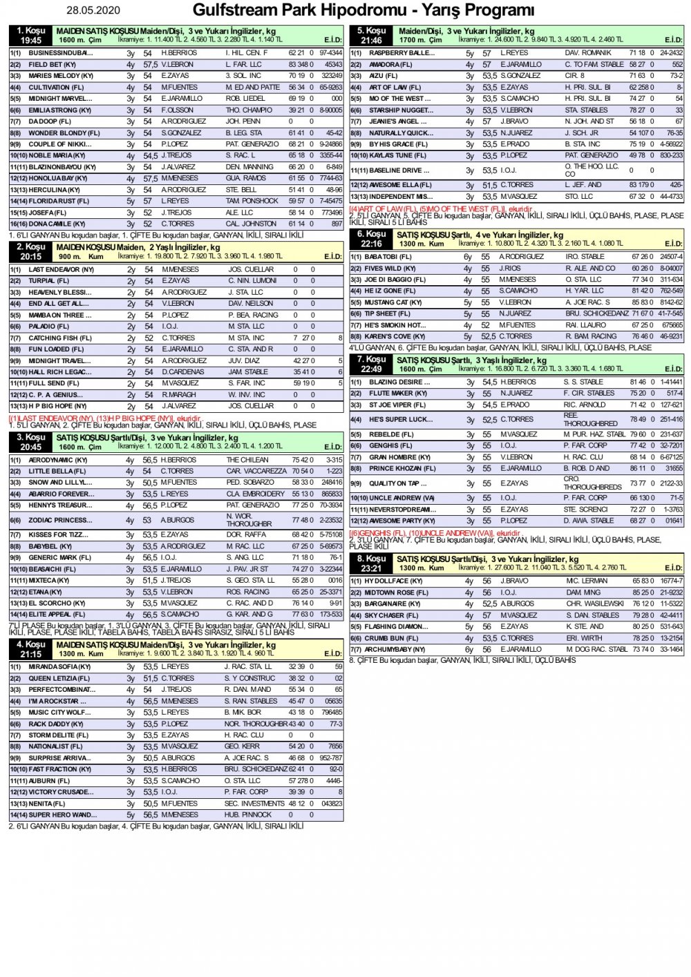 28 Mayıs 2020 Perşembe Gulfstream Park At Yarışı Tahminleri ve Bülteni