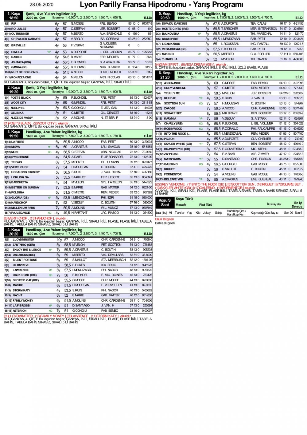 28 Mayıs 2020 Perşembe Lyon Parilly Fransa At Yarışı Programı