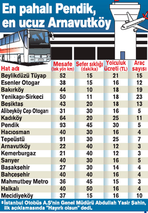 3. havalimanı toplu ulaşım ücretleri