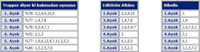 26 Nisan 2018 perşembe izmir at yarışı tahminleri