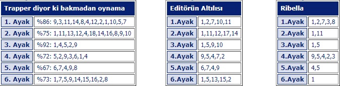 29 mart 2018 perşembe urfa at yarışı tahminleri