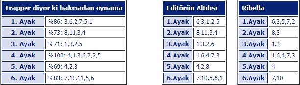 29 Mart 2019 izmir at yarışı tahminleri