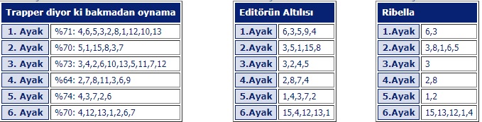 29 Nisan 2019 Pazartesi Şanlıurfa At Yarışı Tahminleri