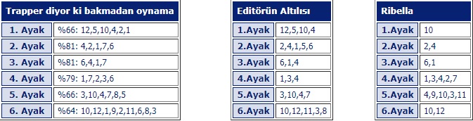 5 Haziran 2019 Elazığ at yarışı programı