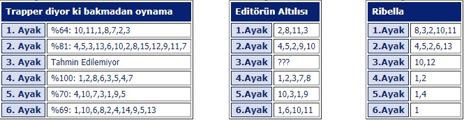 5 Haziran 2019 çarşamba istanbul at yarışı tahminleri