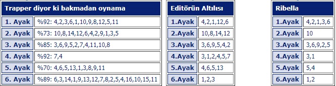 29 Haziran 2018 Cuma Bursa At Yarışı Tahminleri 