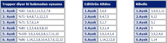 29 Haziran 2018 Cuma İstanbul At Yarışı Tahminleri 