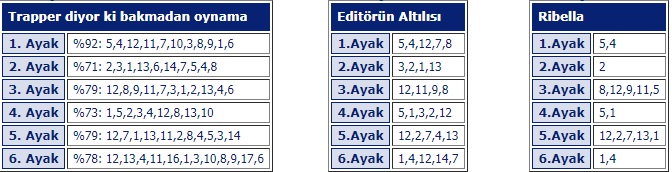 29 Haziran Cumartesi 2019 izmir at yarışı tahminleri