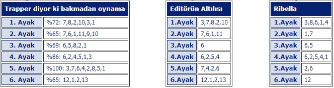 29 Ağustos 2019 Perşembe Ankara At Yarışı Tahminleri