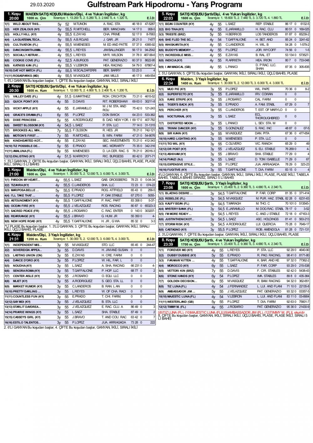 29 Mart 2020 Pazar Gulfstream Park At Yarışı Tahminleri ve Bülteni