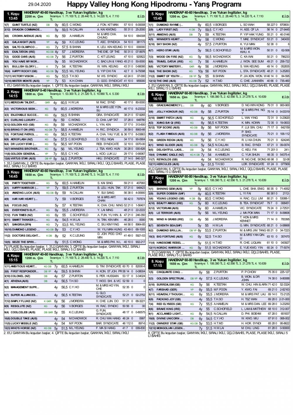 29 Nisan 2020 Çarşamba Happy Valley Hong Kong (Hong Kong) At Yarışı Programı