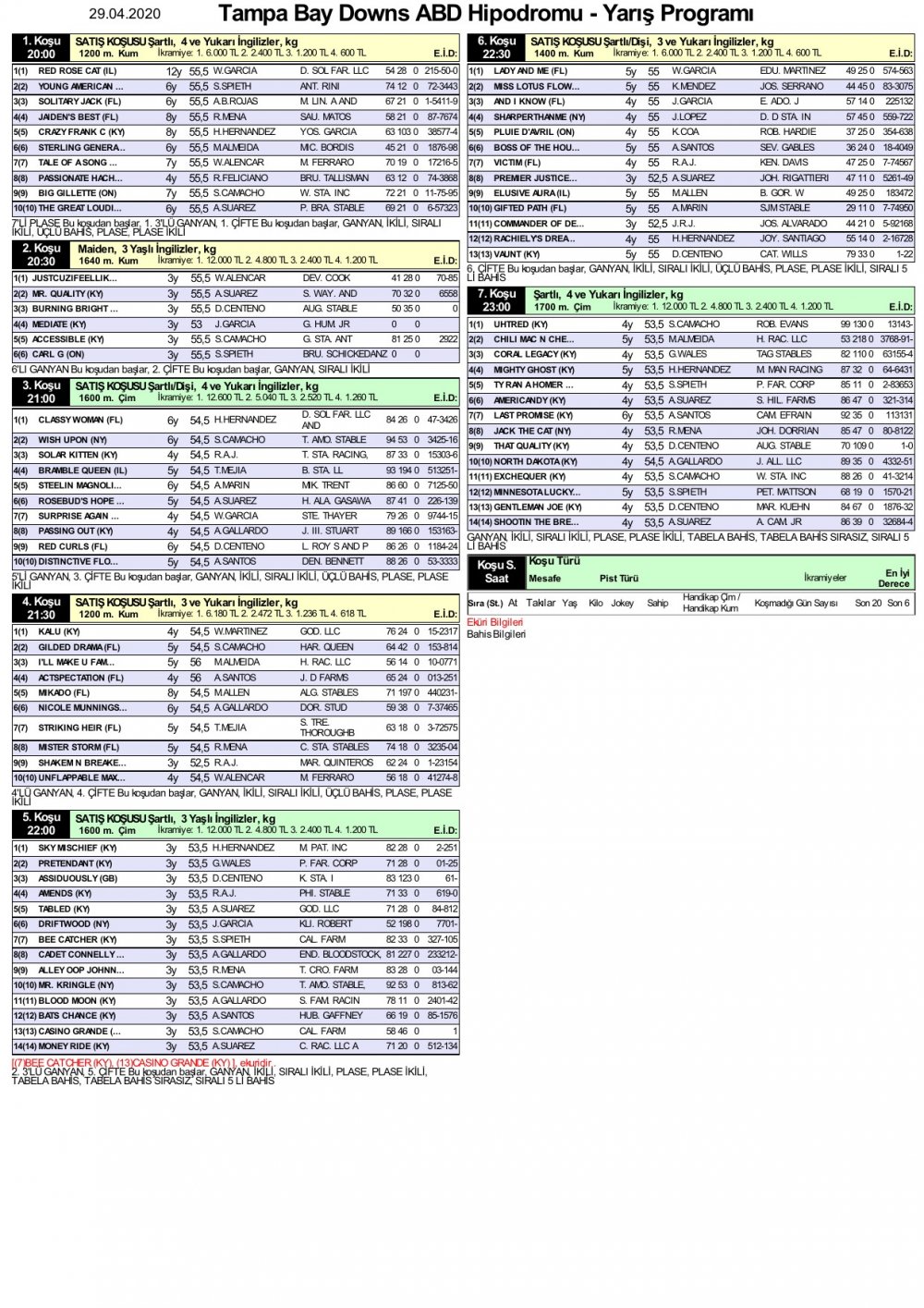 29 Nisan 2020 Çarşamba Tampa Bay Downs ABD At Yarışı Tahminleri ve Bülteni