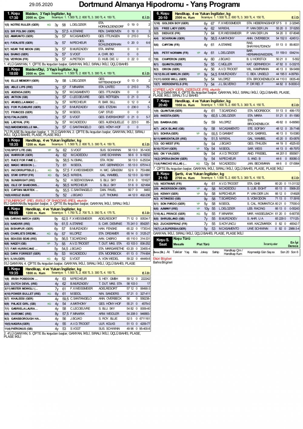 29 Mayıs 2020 Cuma Dortmund Almanya At Yarışı Programı