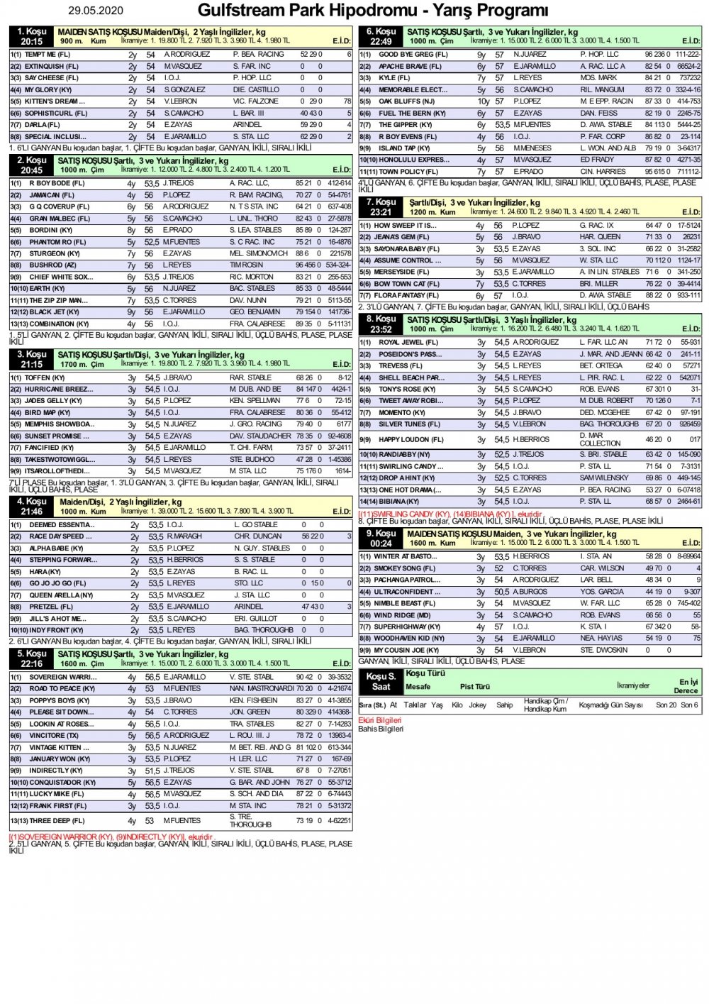 29 Mayıs 2020 Cuma Gulfstream Park At Yarışı Tahminleri ve Bülteni