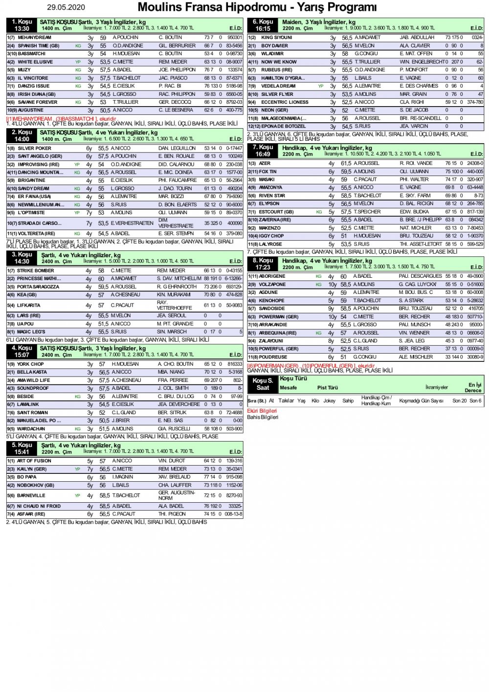 29 Mayıs 2020 Cuma Moulins Fransa At Yarışı Programı