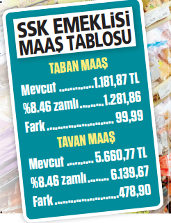 ssk bağkur emekli maaşı 2020