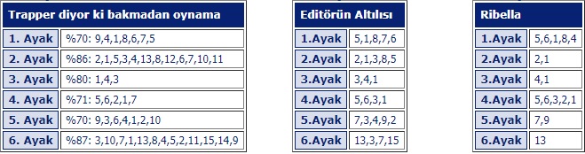 30 Nisan 2019 Salı Adana At Yarışı Tahminleri