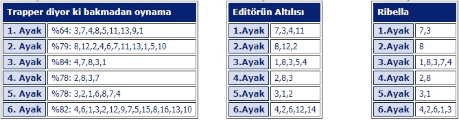 30 Mayıs 2019 Perşembe İzmir At Yarışı Tahminleri