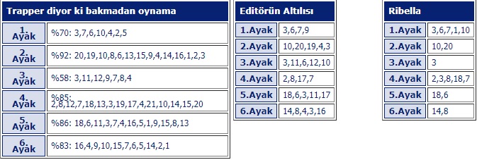 30 Haziran 2019 Pazar istanbul at yarışı tahminleri