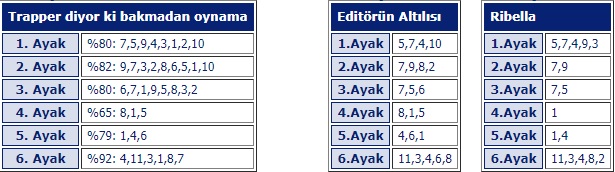 30 Ekim 2019 Elazığ at yarışı programı