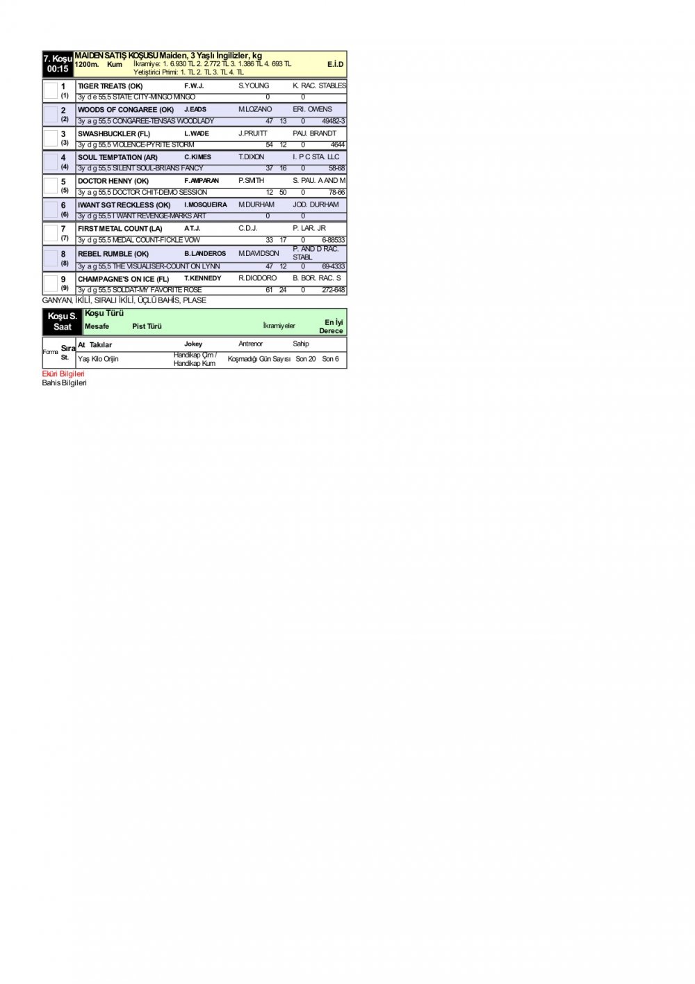 30 Mart 2020 Pazartesi Will Rogers Downs ABD At Yarışı Tahminleri ve Bülteni