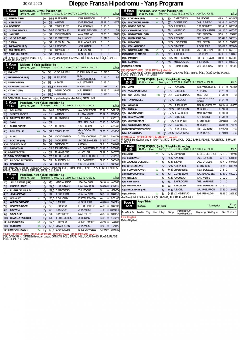 30 Mayıs 2020 Cumartesi Dieppe Fransa At Yarışı Programı