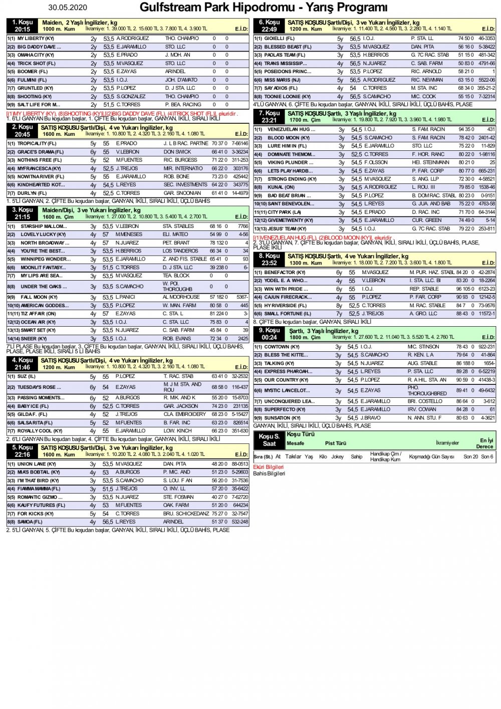 30 Mayıs 2020 Cumartesi Gulfstream Park At Yarışı Tahminleri ve Bülteni