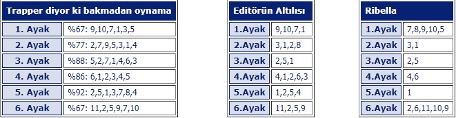 31 Ekim 2019 Ankara at yarışı programı