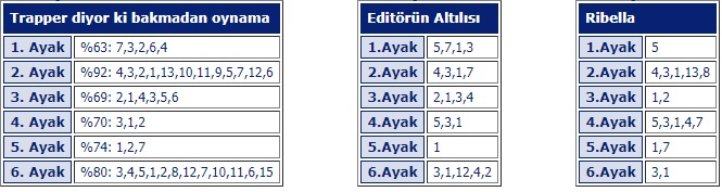 31 Aralık 2019 Salı Adana ve Kocaeli At Yarışı Tahminleri, Programı ve Sonuçları