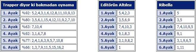 31 Aralık 2019 Salı Adana ve Kocaeli At Yarışı Tahminleri, Programı ve Sonuçları