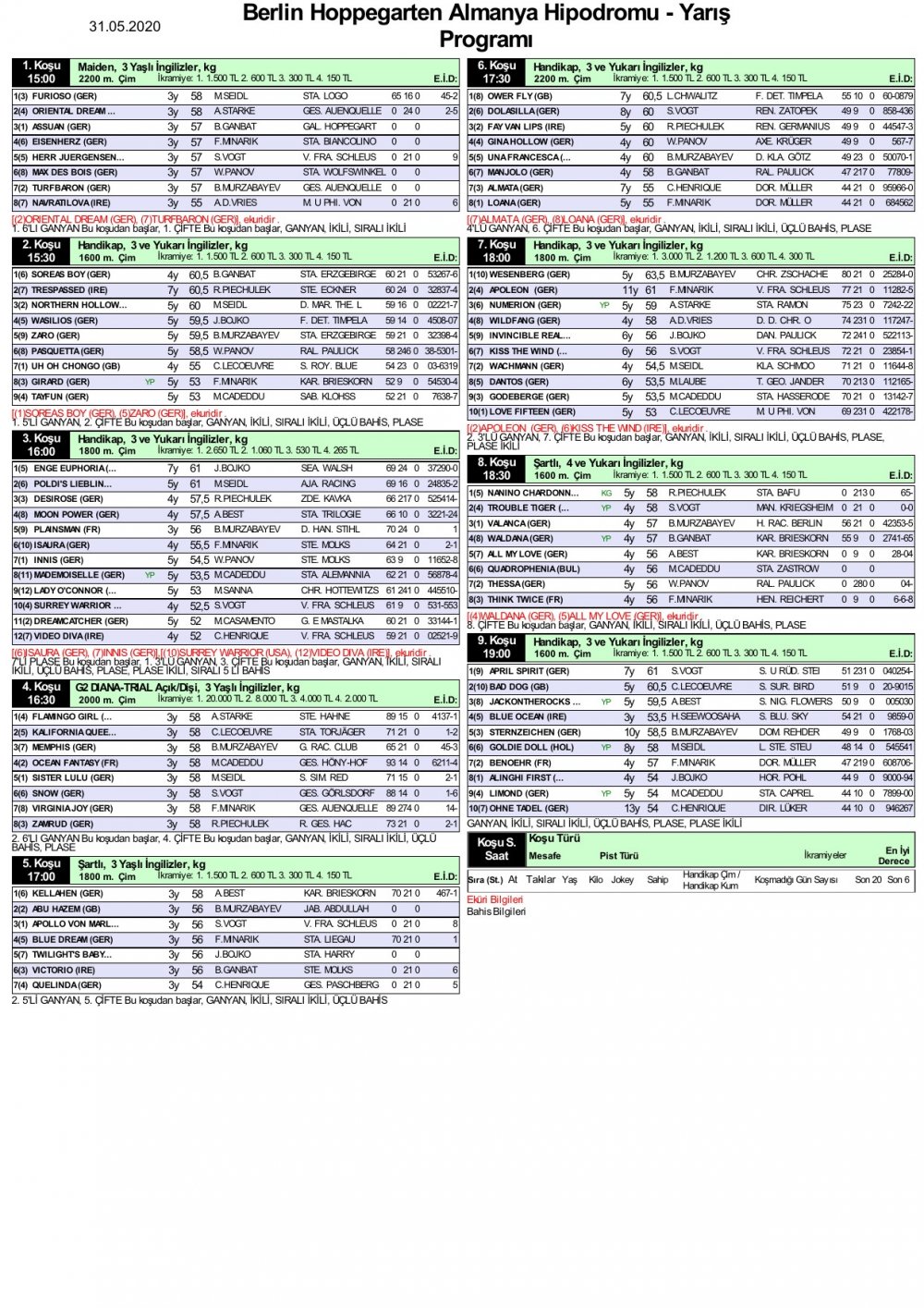 31 Mayıs 2020 Perşembe Berlin Hoppegarten Almanya At Yarışı Programı