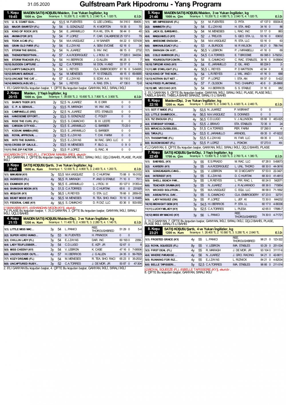 31 Mayıs 2020 Pazar Gulfstream Park At Yarışı Tahminleri ve Bülteni