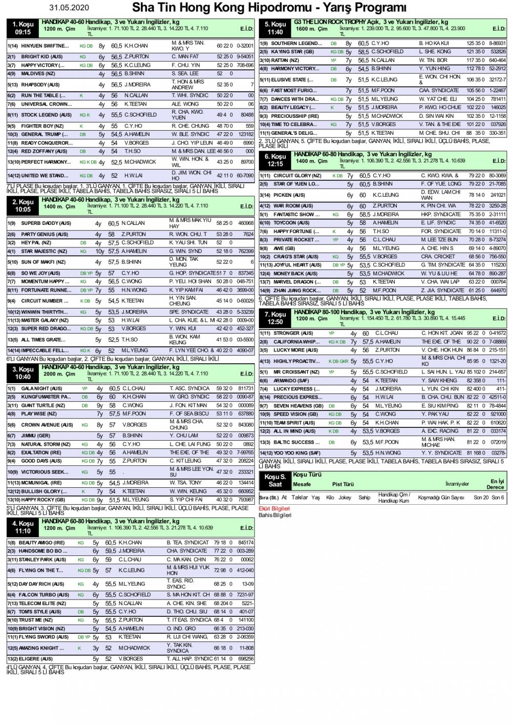 31 Mayıs 2020 Pazar Sha Tin Hong Kong At Yarışı Tahminleri ve Bülteni