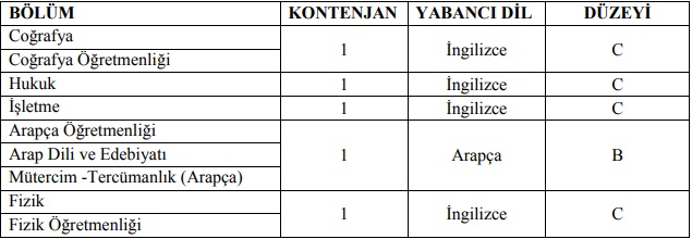 ösym personel alımı