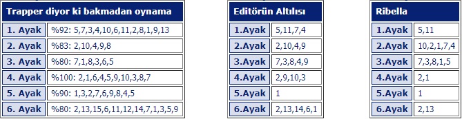 3 mart 2018 Cumartesi Adana At Yarışı Tahminleri